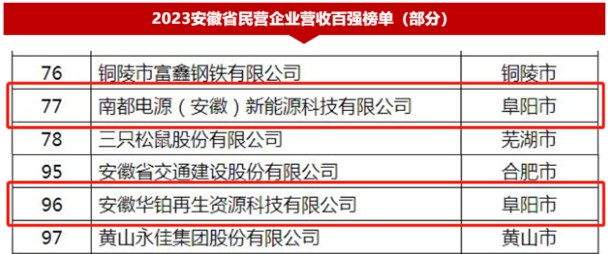 CA88��(�й���) - Ψһ�ٷ���վ