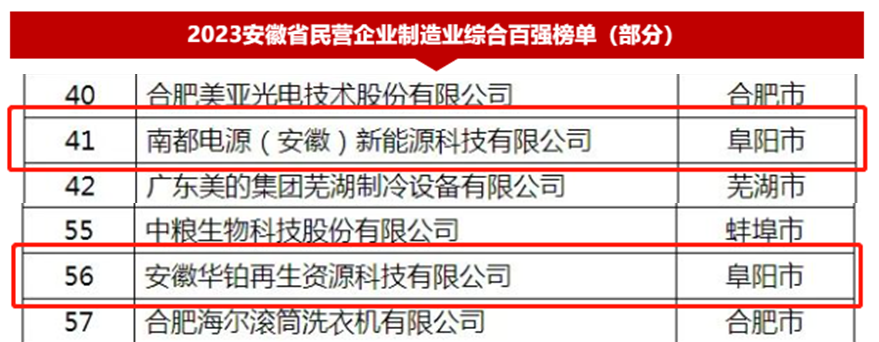 CA88��(�й���) - Ψһ�ٷ���վ